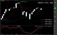 【日経225（TFX）　週足　チャート】