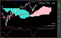 【日経225（TFX）　日足　チャート】