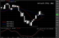 【米ドル/円（TFX）週足　チャート】