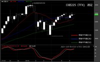 【日経225（TFX）　週足　チャート】