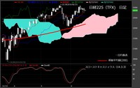 【日経225（TFX）　日足　チャート】