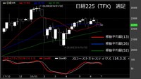 【日経225（TFX）　週足　チャート】