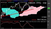 【日経225（TFX）　日足　チャート】