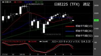 【日経225（TFX）　週足　チャート】