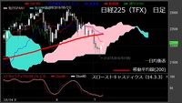 【日経225（TFX）　日足　チャート】