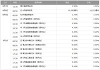 【今週の経済イベント】