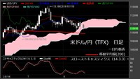 【米ドル/円（TFX）日足　チャート】