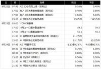 今週の主要経済指標