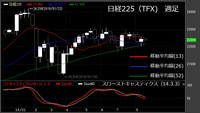 【日経225（TFX）　週足　チャート】