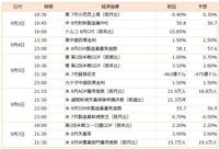 今週の主要経済指標