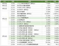 今週の主要イベント