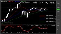 【日経225（TFX）　週足　チャート】