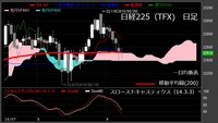 【日経225（TFX）　日足　チャート】