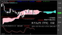 【米ドル/円（TFX）日足　チャート】