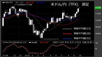 【米ドル/円（TFX）週足　チャート】