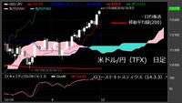 【米ドル/円（TFX）日足　チャート】