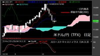 【米ドル/円（TFX）日足　チャート】