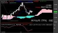 【米ドル/円（TFX）日足　チャート】