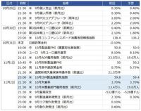 今週の主要経済イベント