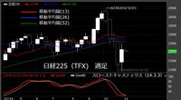 【日経225（TFX）　週足　チャート】