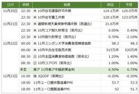 今週の主要経済指標