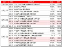 今週の主要経済指標