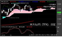 【米ドル/円（TFX）日足　チャート】