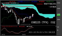 【日経225（TFX）　日足　チャート】