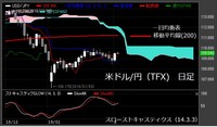 【米ドル/円（TFX）日足　チャート】