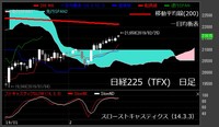 【日経225（TFX）　日足　チャート】