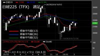 【日経225（TFX）　週足　チャート】