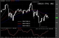 【日経225（TFX）　週足　チャート】