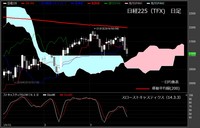 【日経225（TFX）　日足　チャート】