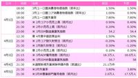 今週の主要経済指標