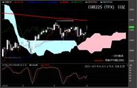 【日経225（TFX）　日足　チャート】