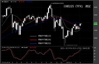 【日経225（TFX）　週足　チャート】