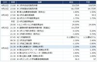 今週の主要経済指標