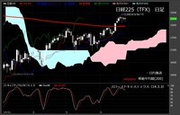 【日経225（TFX）　日足　チャート】