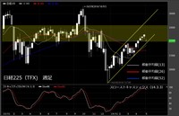 【日経225（TFX）　週足　チャート】