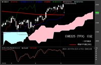 【日経225（TFX）　日足　チャート】