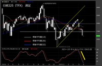 【日経225（TFX）　週足　チャート】