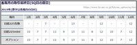 HIS証券サイトのSQスケジュール表抜粋転載