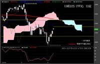 【日経225（TFX）　日足　チャート】