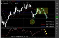 【米ドル/円（TFX）週足　チャート】