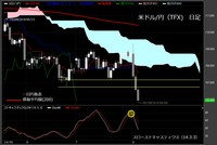 【米ドル/円（TFX）日足　チャート】