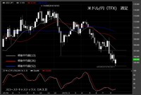 【米ドル/円（TFX）週足　チャート】