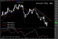 【米ドル/円（TFX）週足　チャート】