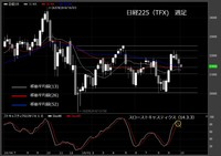 【日経225（TFX）　週足　チャート】