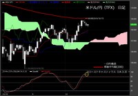 【米ドル/円（TFX）日足　チャート】