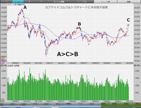 <a href='/stock/100000018'>日経平均株価</a>と移動平均乖離率の解説図